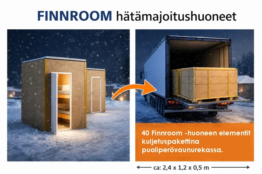 Finnroom logistiikka